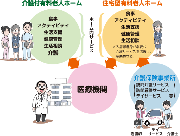 基礎知識 有料老人ホームのサービス 公益社団法人 全国有料老人ホーム協会 消費者向けサイト